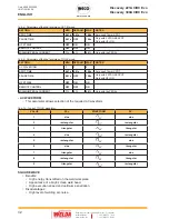 Preview for 32 page of Weco Discovery 221AC/DC Evo Instruction Manual