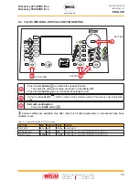 Preview for 35 page of Weco Discovery 221AC/DC Evo Instruction Manual