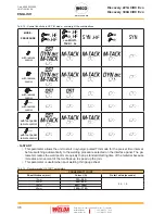 Preview for 36 page of Weco Discovery 221AC/DC Evo Instruction Manual