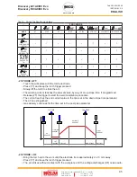 Preview for 45 page of Weco Discovery 221AC/DC Evo Instruction Manual