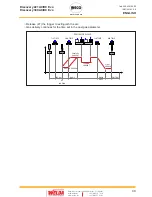 Preview for 49 page of Weco Discovery 221AC/DC Evo Instruction Manual