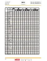 Preview for 54 page of Weco Discovery 221AC/DC Evo Instruction Manual