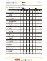 Preview for 55 page of Weco Discovery 221AC/DC Evo Instruction Manual