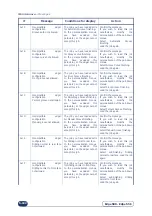 Предварительный просмотр 193 страницы Weco Edge 550 Manual