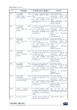 Предварительный просмотр 194 страницы Weco Edge 550 Manual