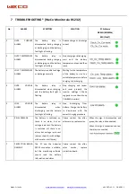 Preview for 35 page of Weco HeSU 4k4 PRO Installation Manual