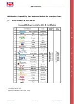 Предварительный просмотр 29 страницы Weco HeSU 5K3-LV HV Manual