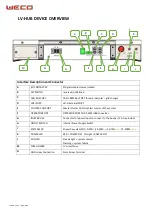 Preview for 7 page of Weco LV-HUB GEN-02 Manual