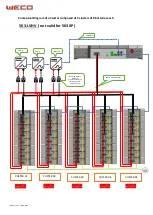 Preview for 21 page of Weco LV-HUB GEN-02 Manual