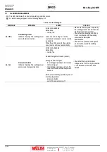 Preview for 16 page of Weco Micro Mag 302 MFK Instruction Manual