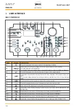 Preview for 10 page of Weco Multi Power 204T Instruction Manual