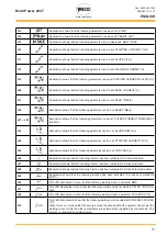 Preview for 11 page of Weco Multi Power 204T Instruction Manual