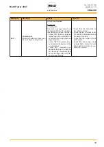 Preview for 19 page of Weco Multi Power 204T Instruction Manual