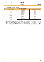 Preview for 37 page of Weco Multi Power 204T Instruction Manual