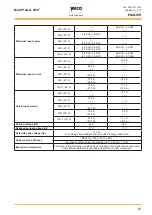 Preview for 53 page of Weco Multi Power 204T Instruction Manual