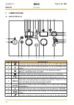 Preview for 14 page of Weco Pioneer Pulse 321MKS Instruction Manual