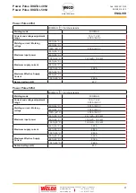 Предварительный просмотр 9 страницы Weco POWER PULSE DIGITAL 405d Instruction Manual