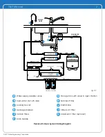 Preview for 3 page of Weco TINY Series System Manual