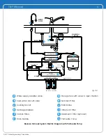 Preview for 5 page of Weco TINY Series System Manual