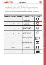 Предварительный просмотр 27 страницы Weco UNIVERSAL 5K3HV Installation And User Manual