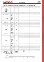 Предварительный просмотр 51 страницы Weco UNIVERSAL 5K3HV Installation And User Manual