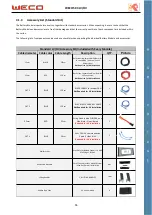 Предварительный просмотр 55 страницы Weco UNIVERSAL 5K3HV Installation And User Manual