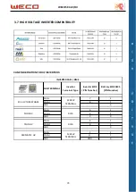 Предварительный просмотр 73 страницы Weco UNIVERSAL 5K3HV Installation And User Manual