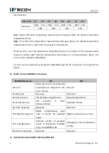 Preview for 7 page of Wecon LX3V-4TC User Manual