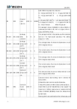 Предварительный просмотр 7 страницы Wecon LX3V-8ITC User Manual