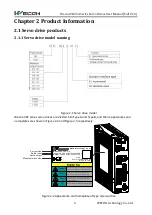 Preview for 12 page of Wecon VD2 SA Series User Manual