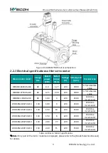 Preview for 16 page of Wecon VD2 SA Series User Manual