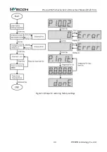 Preview for 51 page of Wecon VD2 SA Series User Manual