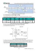 Предварительный просмотр 63 страницы Wecon VD2 SA Series User Manual