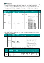 Предварительный просмотр 65 страницы Wecon VD2 SA Series User Manual