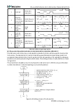 Предварительный просмотр 66 страницы Wecon VD2 SA Series User Manual