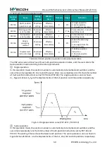 Предварительный просмотр 67 страницы Wecon VD2 SA Series User Manual