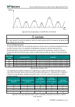 Предварительный просмотр 68 страницы Wecon VD2 SA Series User Manual