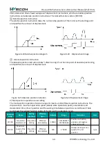 Предварительный просмотр 71 страницы Wecon VD2 SA Series User Manual