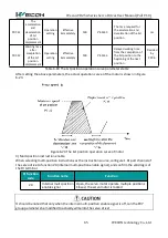 Предварительный просмотр 72 страницы Wecon VD2 SA Series User Manual