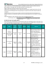 Предварительный просмотр 74 страницы Wecon VD2 SA Series User Manual