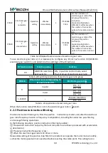 Предварительный просмотр 75 страницы Wecon VD2 SA Series User Manual