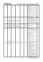 Preview for 131 page of Wecon VD2 SA Series User Manual