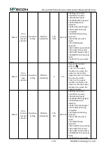 Preview for 135 page of Wecon VD2 SA Series User Manual