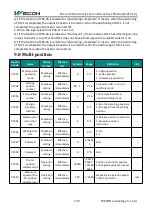 Preview for 137 page of Wecon VD2 SA Series User Manual