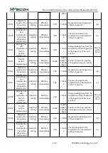 Preview for 139 page of Wecon VD2 SA Series User Manual