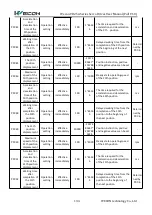 Preview for 141 page of Wecon VD2 SA Series User Manual