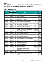 Preview for 161 page of Wecon VD2 SA Series User Manual