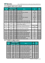 Preview for 164 page of Wecon VD2 SA Series User Manual