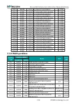 Предварительный просмотр 165 страницы Wecon VD2 SA Series User Manual