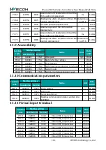 Предварительный просмотр 168 страницы Wecon VD2 SA Series User Manual